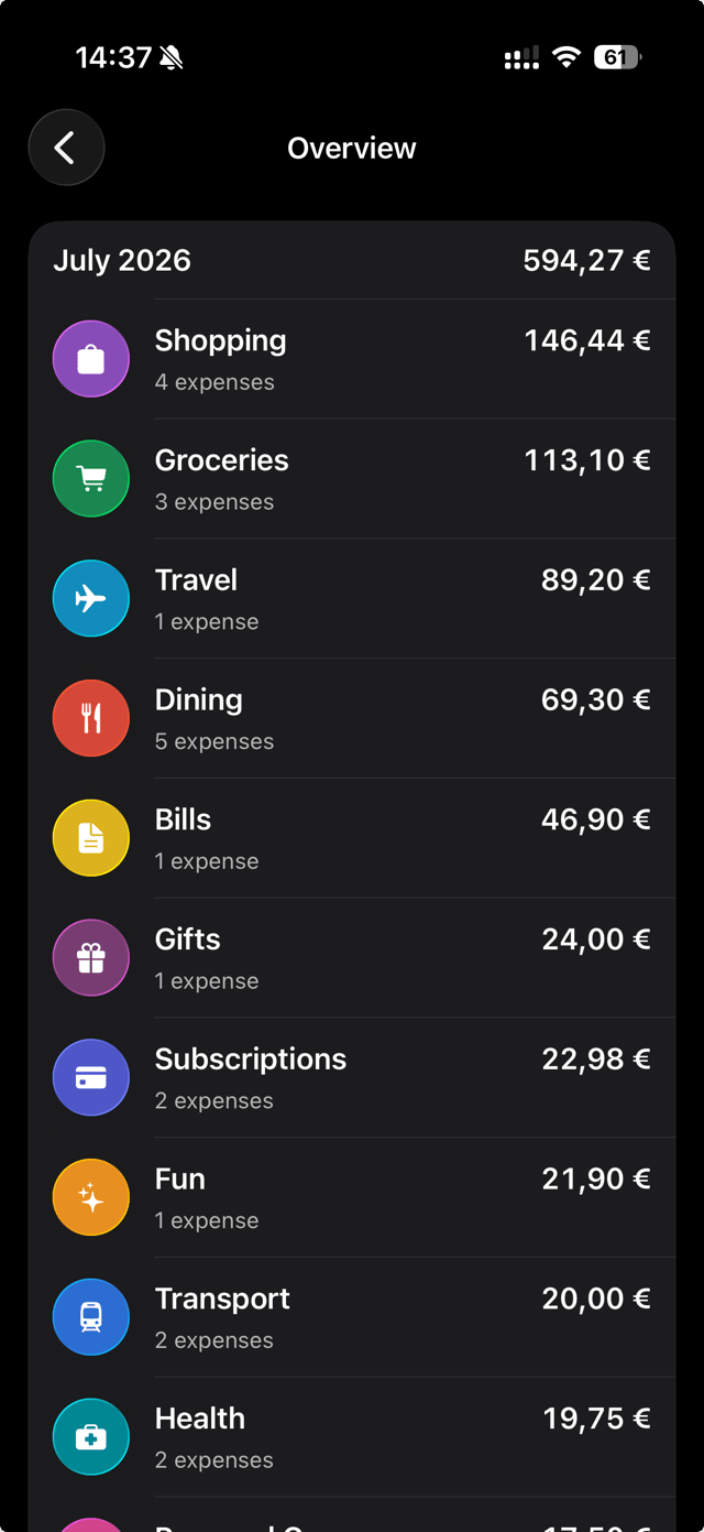 Spenso monthly overview showing spending totals by category.